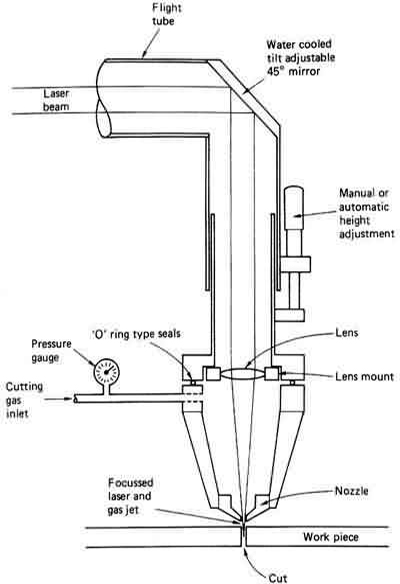 How does laser cutting work?